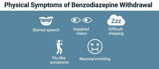 Eine Infografik zeigt die physischen Entzugssymptome von Triazolam.