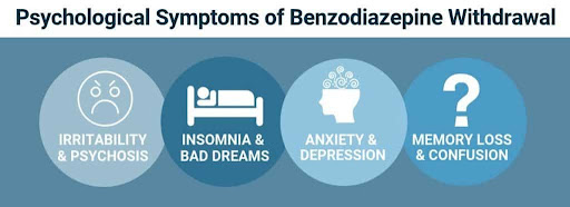 Un’infografica mostra gli effetti psicologici dell'astinenza da oxazepam.